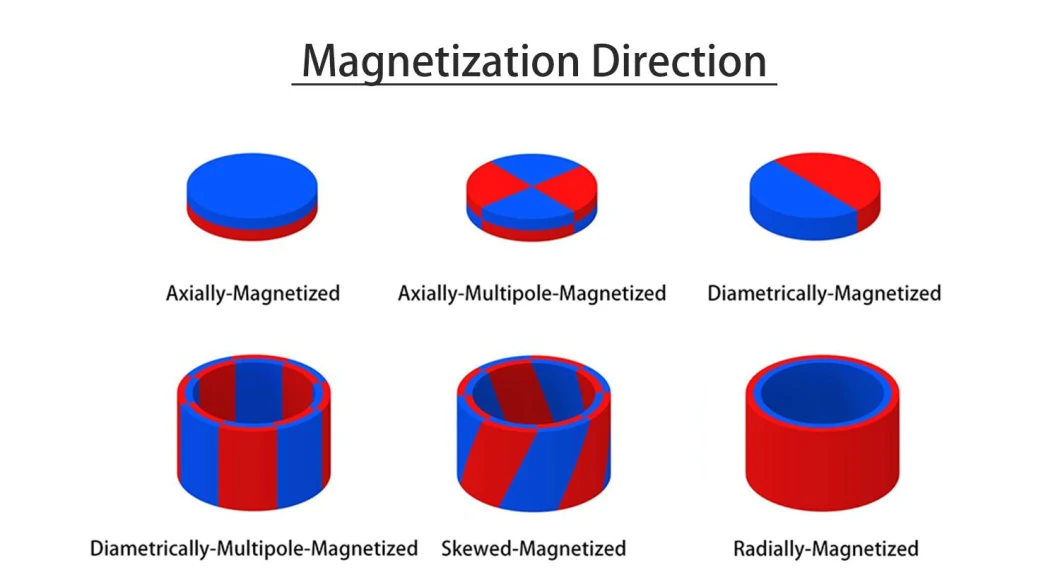 Permanent Arc Sdm Sea Pallet / Air Carton Express Packaging Grade 3 Ferrite Block Round Magnet