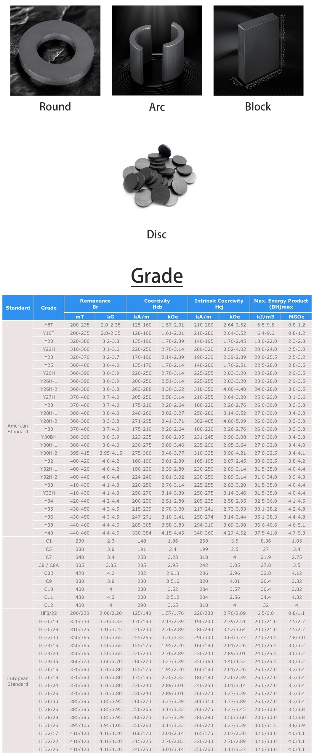 Permanent Arc Sdm Sea Pallet / Air Carton Express Packaging Grade 3 Ferrite Block Round Magnet